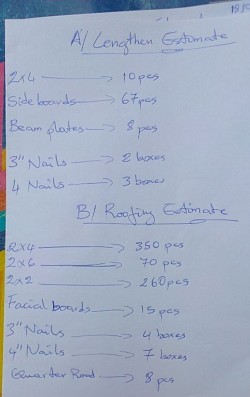 Estimations